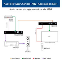 Audio Return Channel Example 1