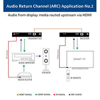 Audio Return Channel Example 2