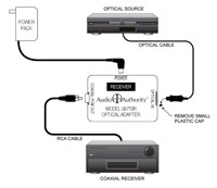 TOSLink Optical to Coaxial Digital Audio Converter, Connection Example