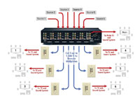 Audio Authority AVM-562 AVAtrix 6x7 HD Cat 5 Matrix Distribution System Connection Example