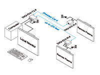 Intelix DIGI-DVI-R-F DVI Receive Balun - Extra Receiver for Intelix Twisted-Pair Distribution Systems - Connection Example